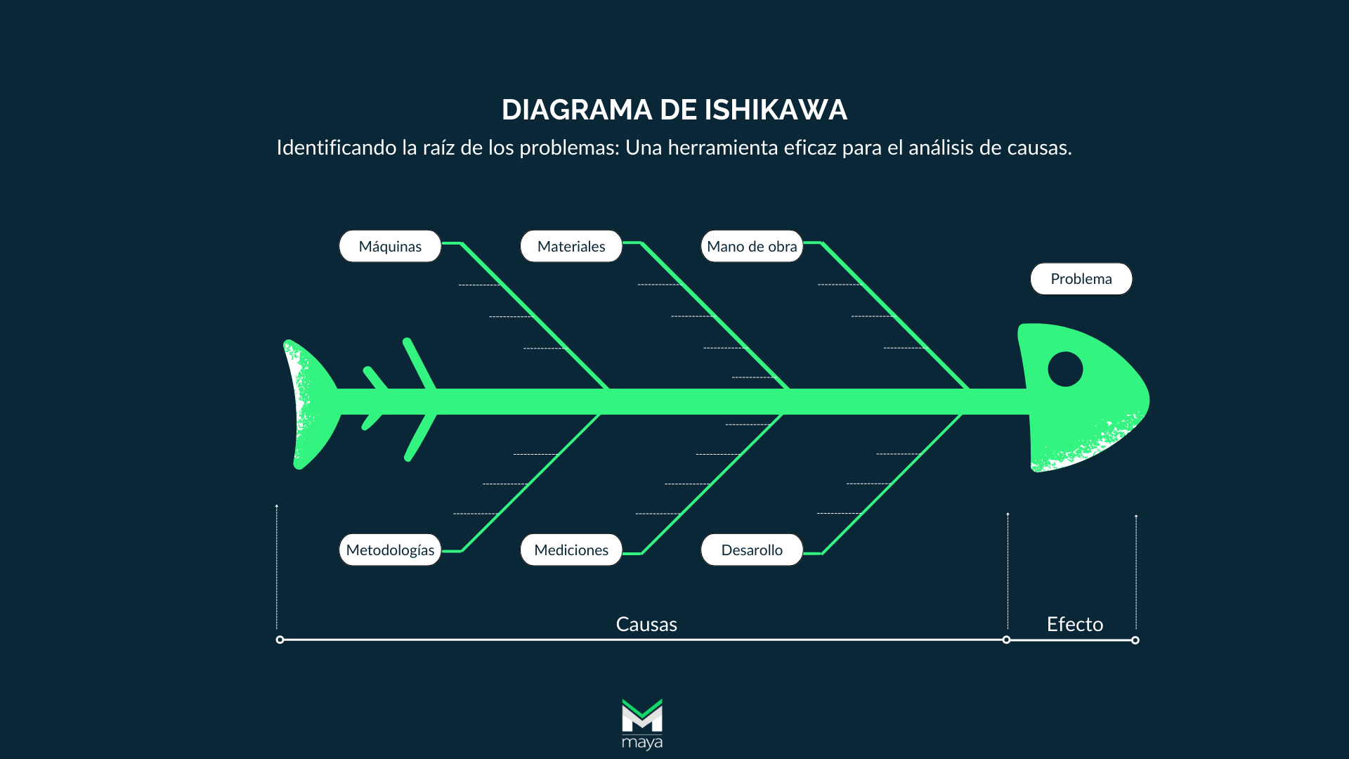 plantilla diagrama ishikawa